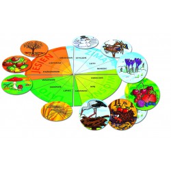 Harmonijny Rozwój – Przyroda i czas