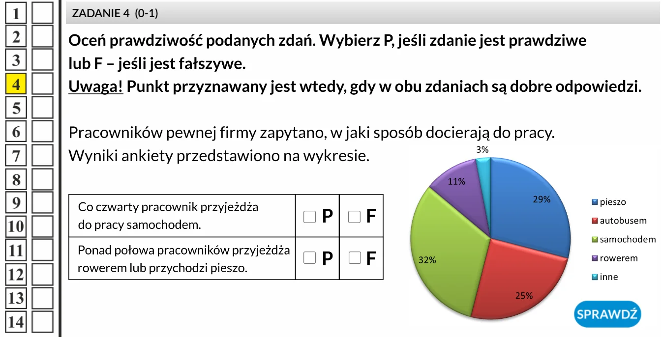 Egzamin ósmoklasisty - zadanie matematyczne ocena prawdziwości zdań