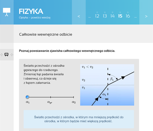 MPP Fizyka - lekcja optyki, całkowite wewnętrzne odbicie