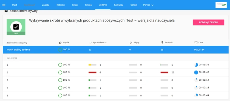 Wirtualne Laboratoria Przyrodnicze Biologia - testy sprawdzające i raporty na platformie Dzwonek.pl