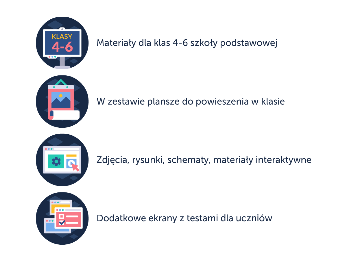Zestaw podstawowy do klas 4-6: plansze, materiały interaktywne i testy