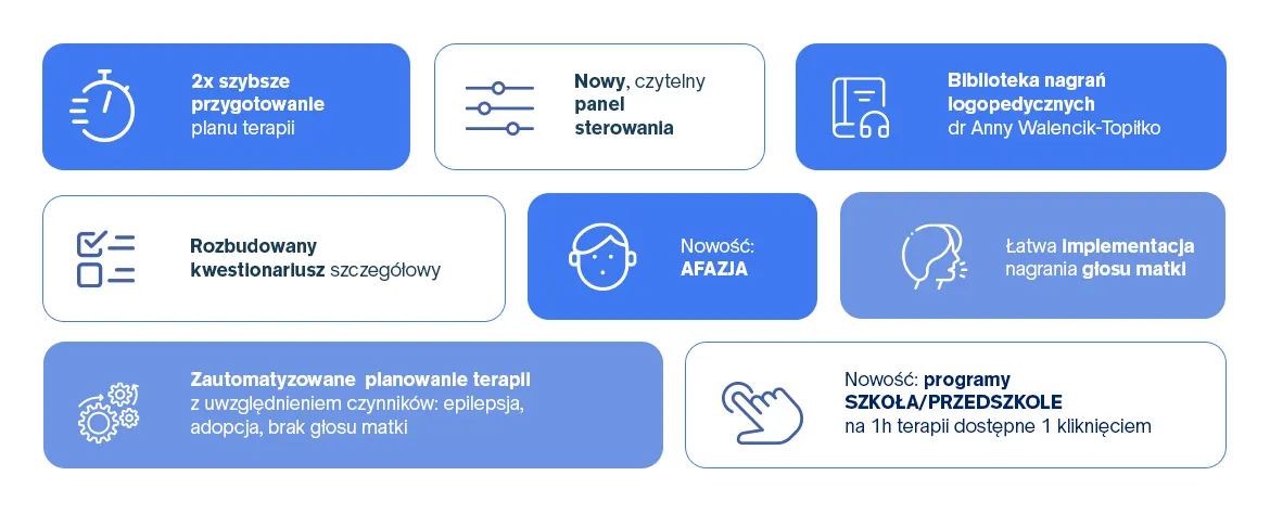 UWAGA SŁUCHOWA PRO Generacja 4 - nowości oprogramowania według infografiki Nowej Ery
